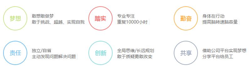 關(guān)于創(chuàng)夢餐廳裝修員工