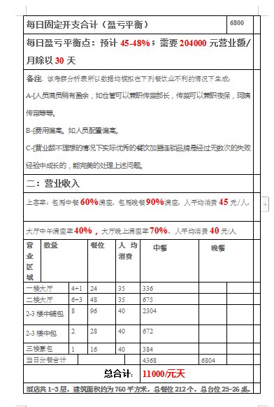餐廳投資分析表