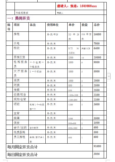 投資分析表